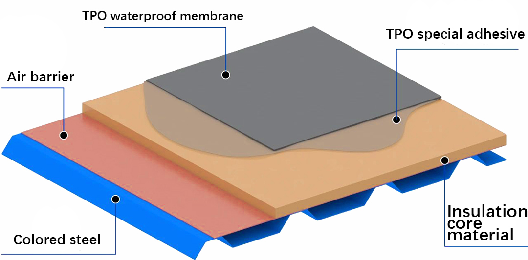 المرونة والقوة معًا: أسطح TPO المرنة خفيفة الوزن المتكاملة تقود الاتجاه الجديد في العمارة