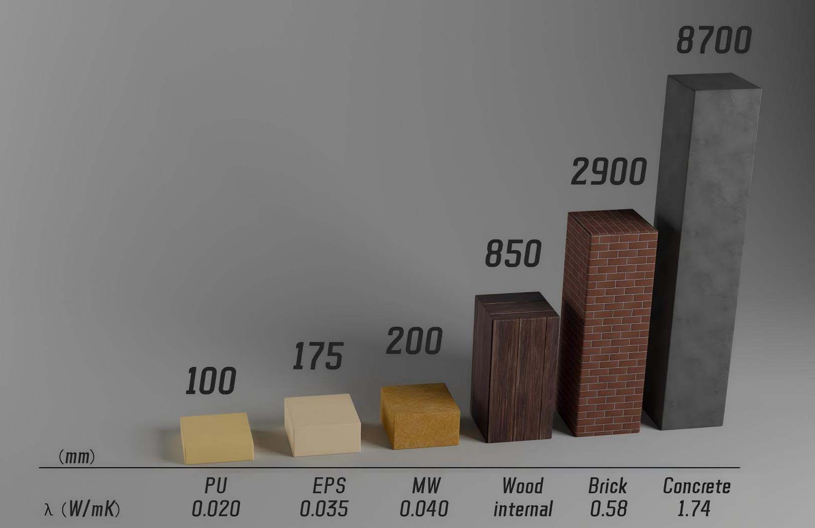 لوحتان ساندويتش ذات لسان وأخدود